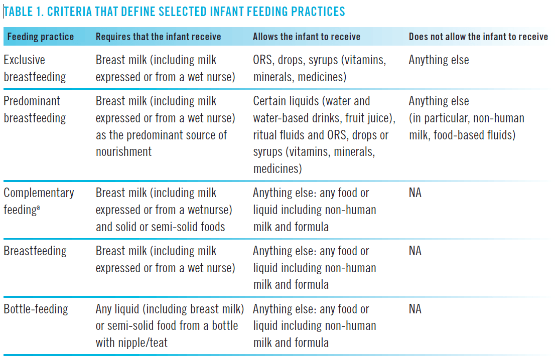 Common Breastfeeding Terms & Definitions