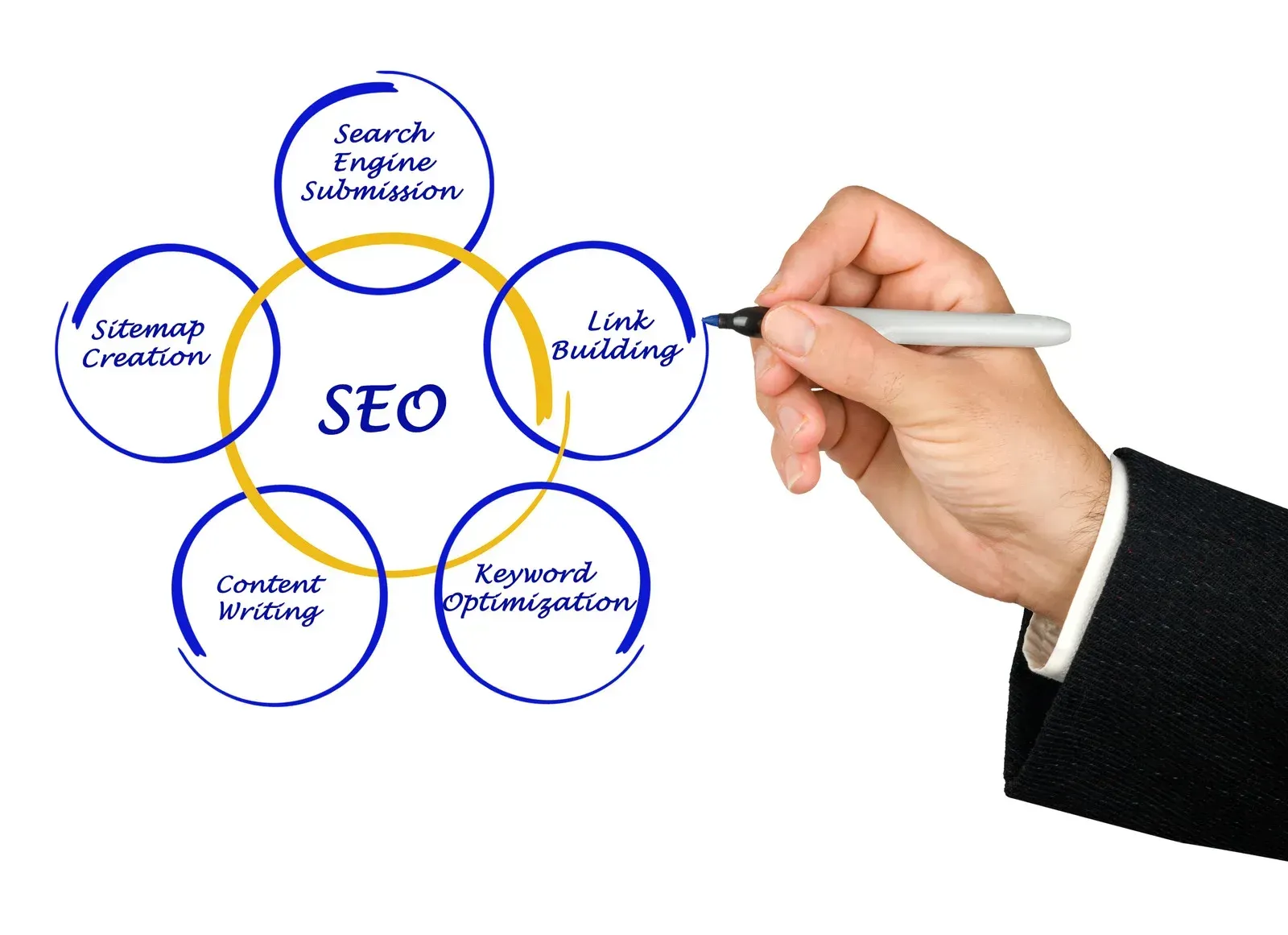 A hand is holding a pen and writing seo on a whiteboard