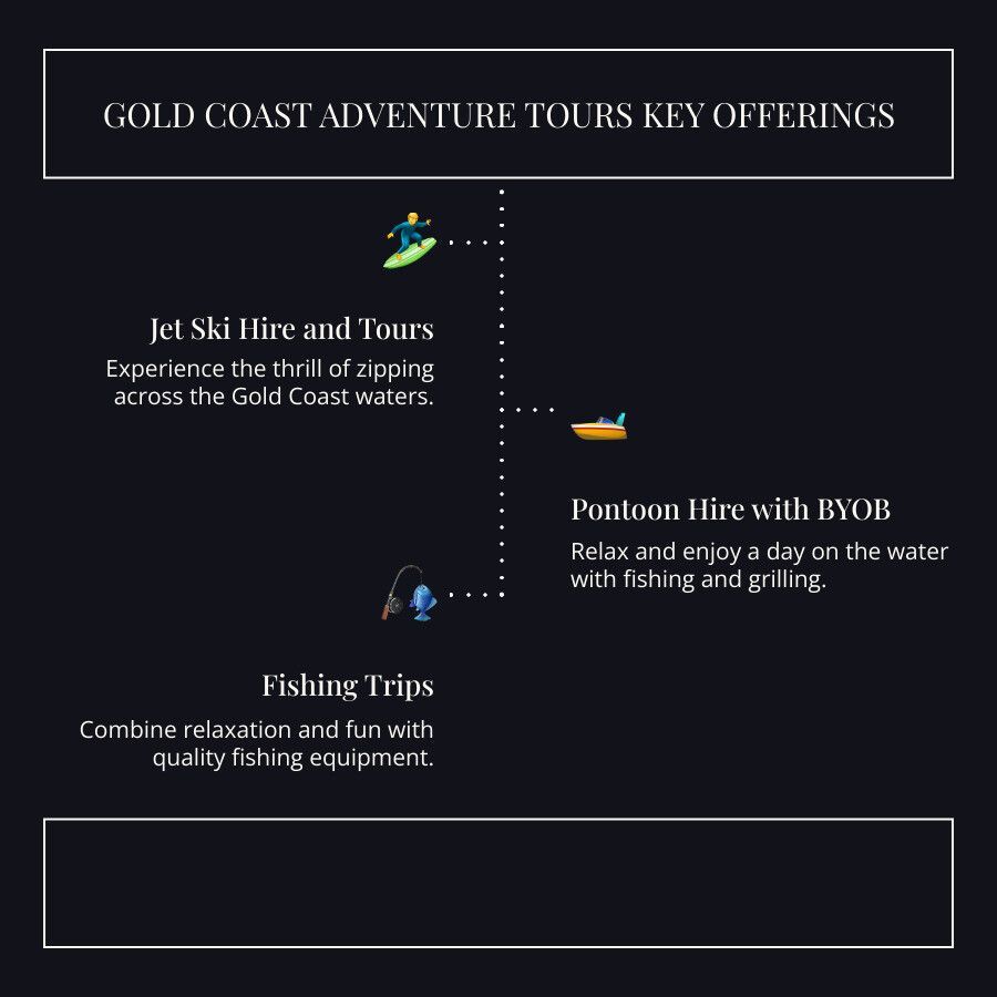 Gold Coast Adventure Tours key offerings: Jet ski, pontoon, and fishing trip options.