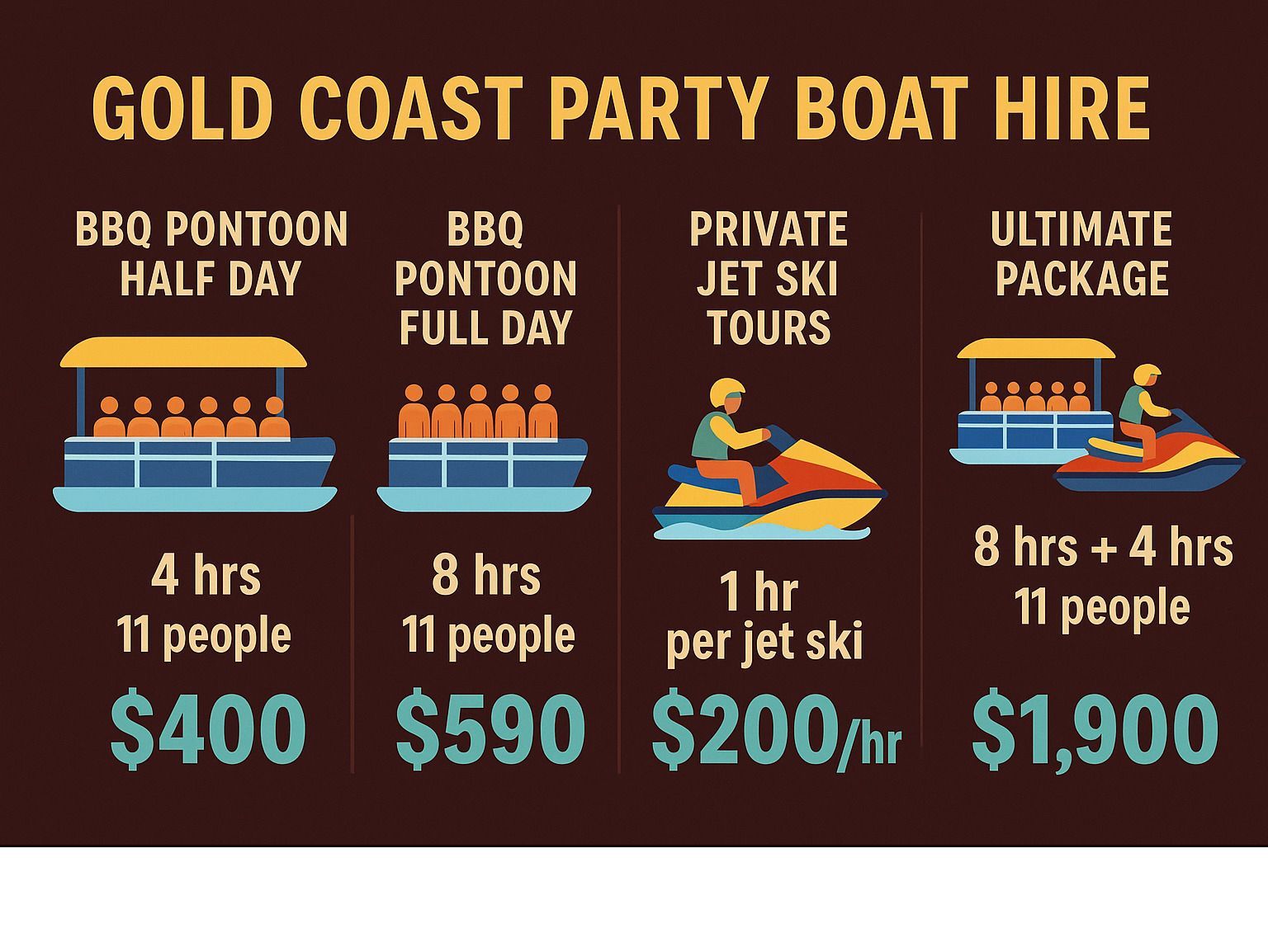 Gold Coast party boat hire options: BBQ pontoon, jet ski tours, and ultimate package with prices, hours, and people.