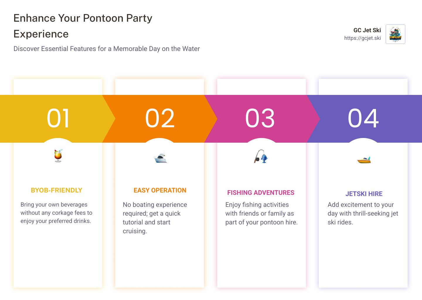 Infographic for a pontoon party: features include music, easy navigation, fishing, and more.