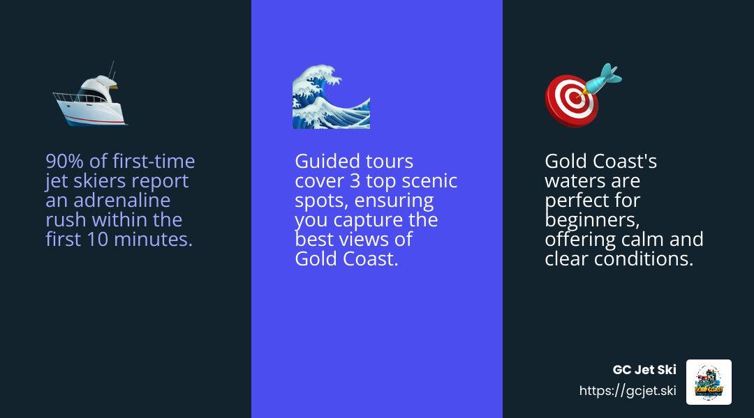 Informational graphic with text on watersports: First-timers feel adrenaline rush. Guided tours of scenic spots. Calm waters for beginners.