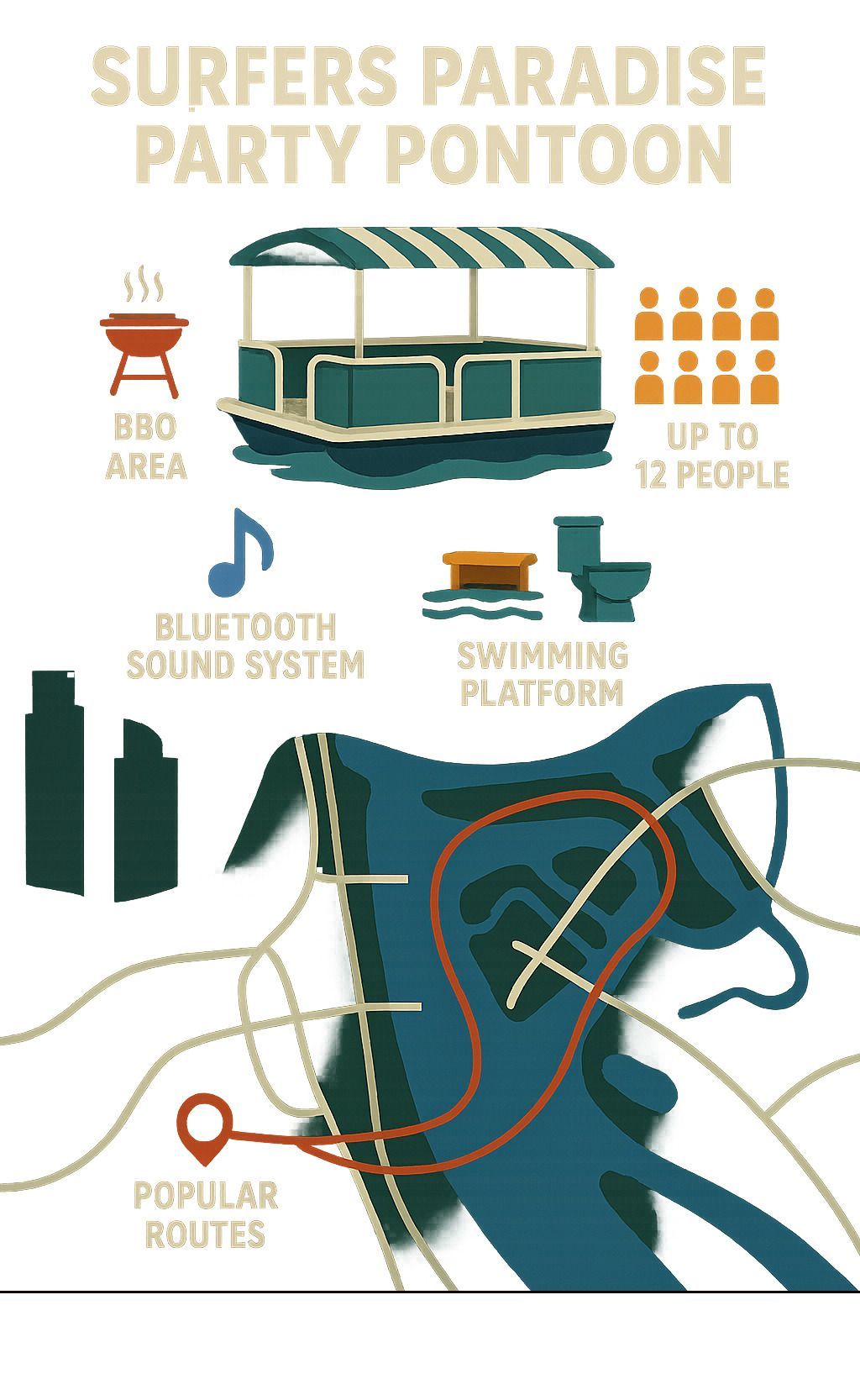Infographic: Surfers Paradise party pontoon. Includes BBQ, Bluetooth, swimming platform, popular routes, and up to 12 people.