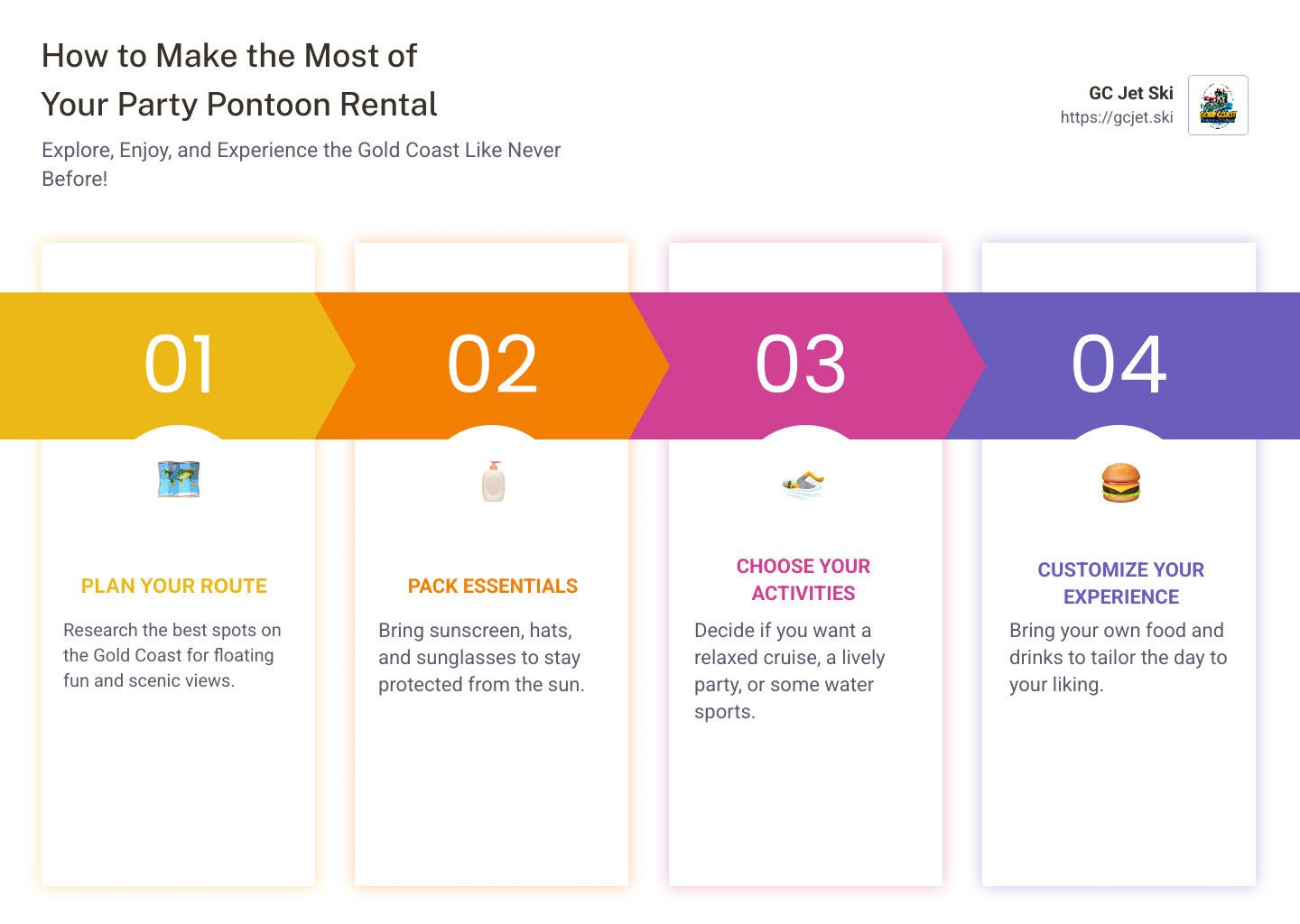 Infographic: Steps to enjoy a party pontoon rental; includes planning, packing, activities, and customization.
