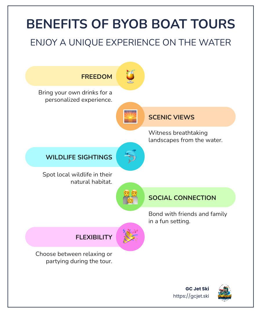 Infographic detailing the benefits of BYOB boat tours: freedom, scenic views, wildlife sightings, social connection, and flexibility.