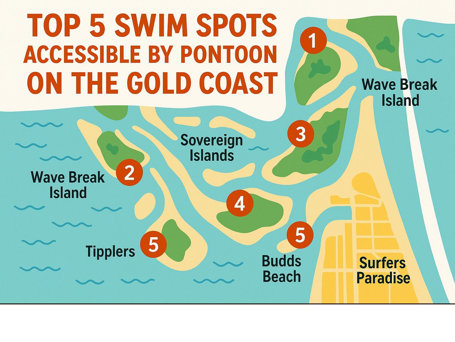 Map of the Gold Coast with five swim spots accessible by pontoon, including Wave Break Island, Sovereign Islands, and Surfers Paradise.