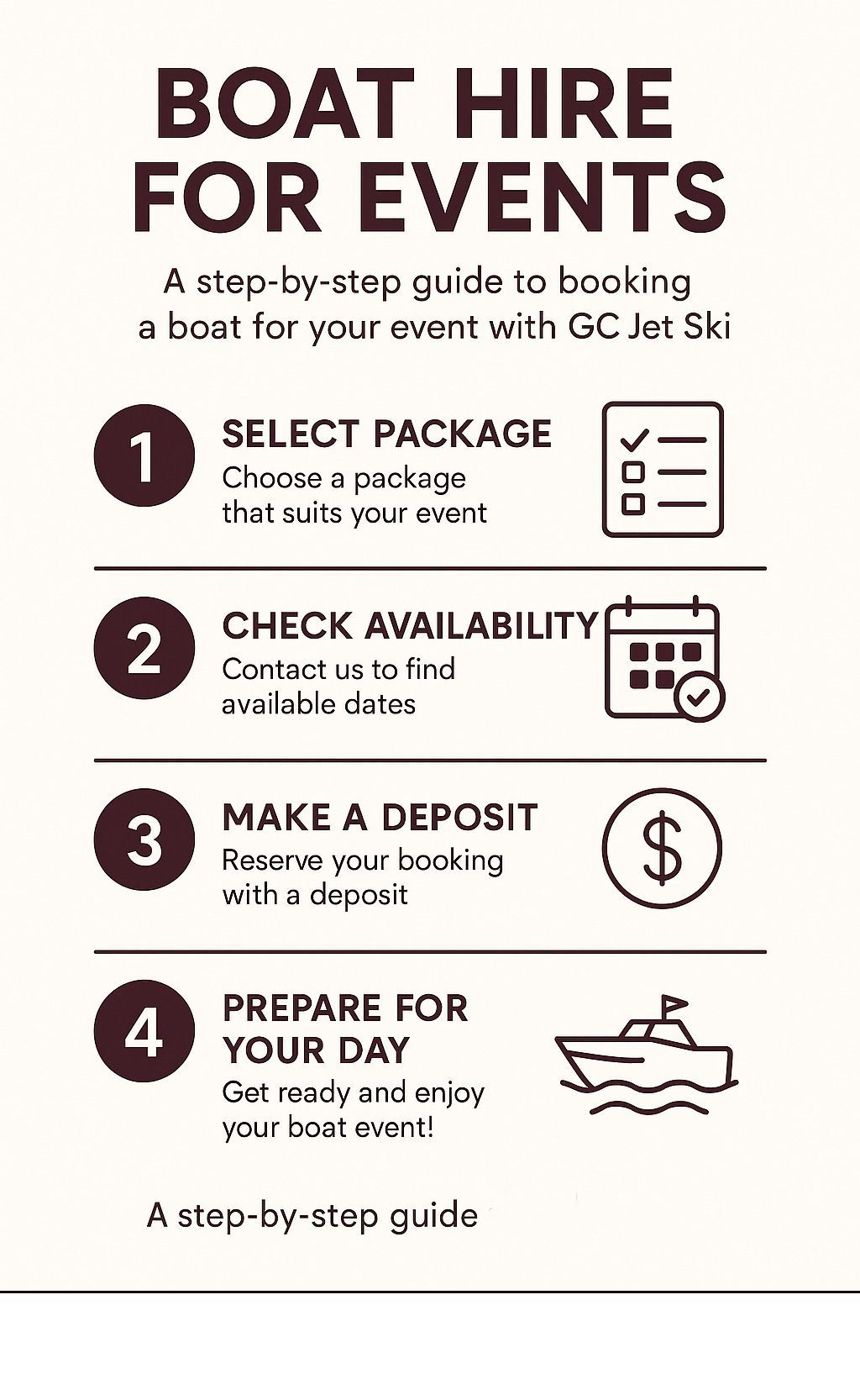 Guide for boat hire for events, with steps: select package, check availability, make deposit, and prepare for the day.