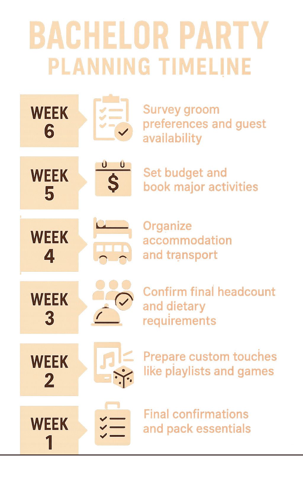 Bachelor party planning timeline with weekly tasks: survey, budget, accommodation, headcount, custom touches, and final confirmations.