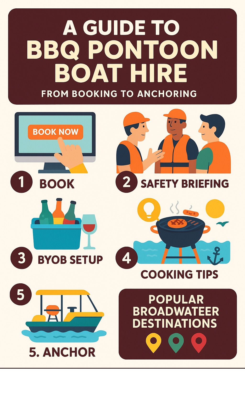 Guide to BBQ pontoon boat hire: Booking, safety, BYOD setup, cooking, anchoring. Illustrations: boat, BBQ, people.