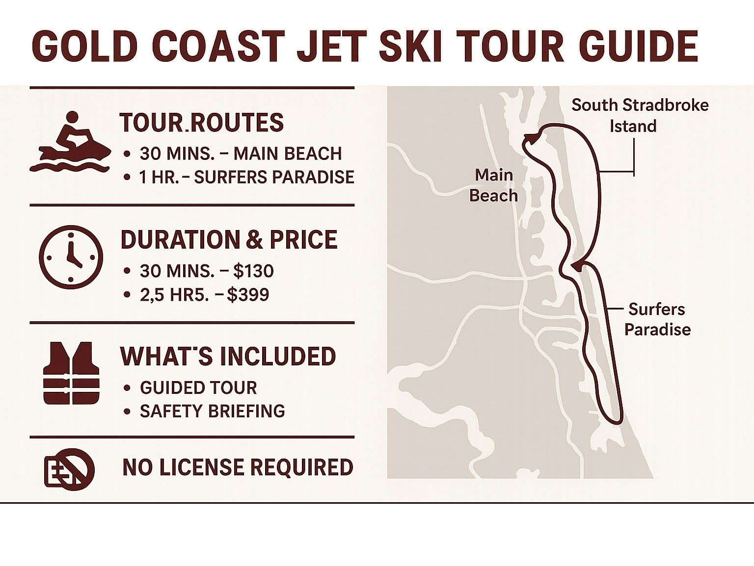 Gold Coast jet ski tour guide: routes, durations, and prices to Main Beach and Surfers Paradise; no license required.
