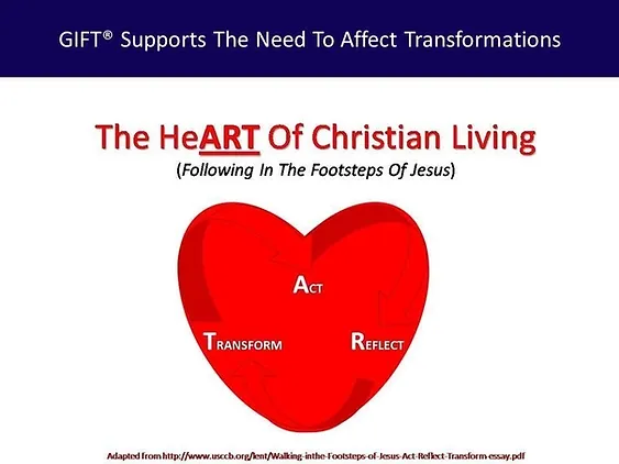 The Heart of Christian Living