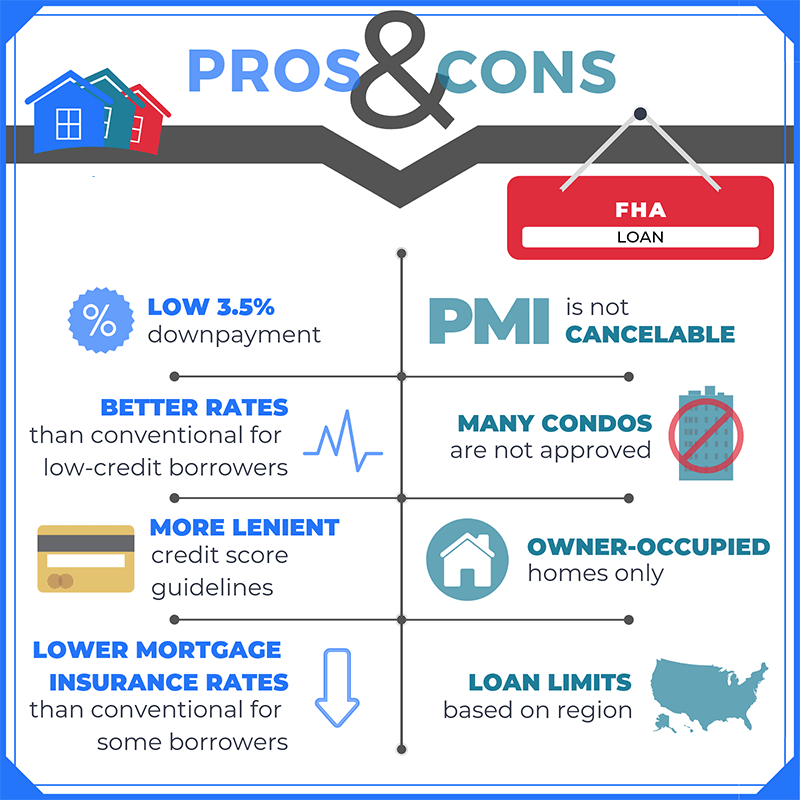 Flrodia Home Sales in Palm Beach County, Martin County, St Lucie County