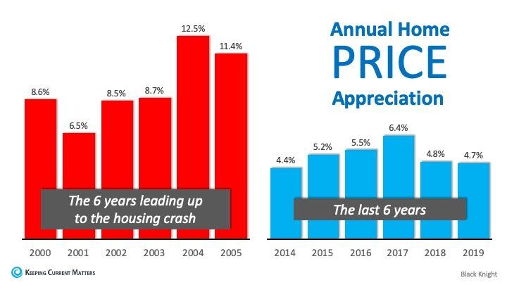 Florida Home Sales - Palm Beach County Home Sales