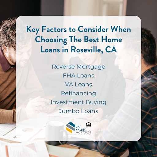 three men gpong over paperwork. Text overlay lists key factors for choosing the best home loans in Roseville, CA.