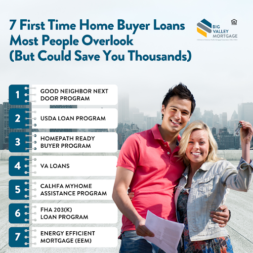 Infographic of 7 first time home buyer loans that could save money, with a happy couple, and Big Valley Mortgage logo.