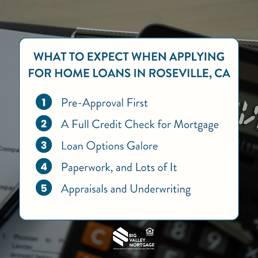 What to expect when applying for home loans in Roseville, CA: pre-approval, credit check, loan options, paperwork, appraisal.