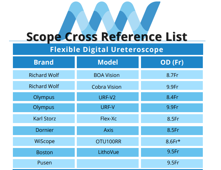 A scope cross reference list for flexible digital ureteroscopy
