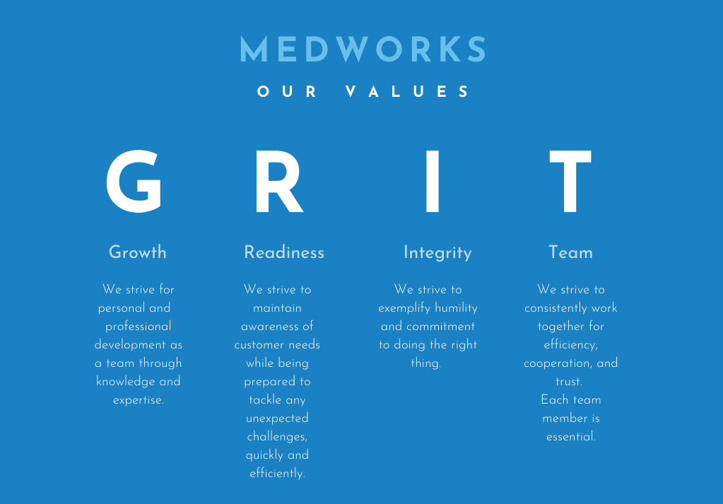 Our Company Values Grit: Growth Readiness Integrity Team