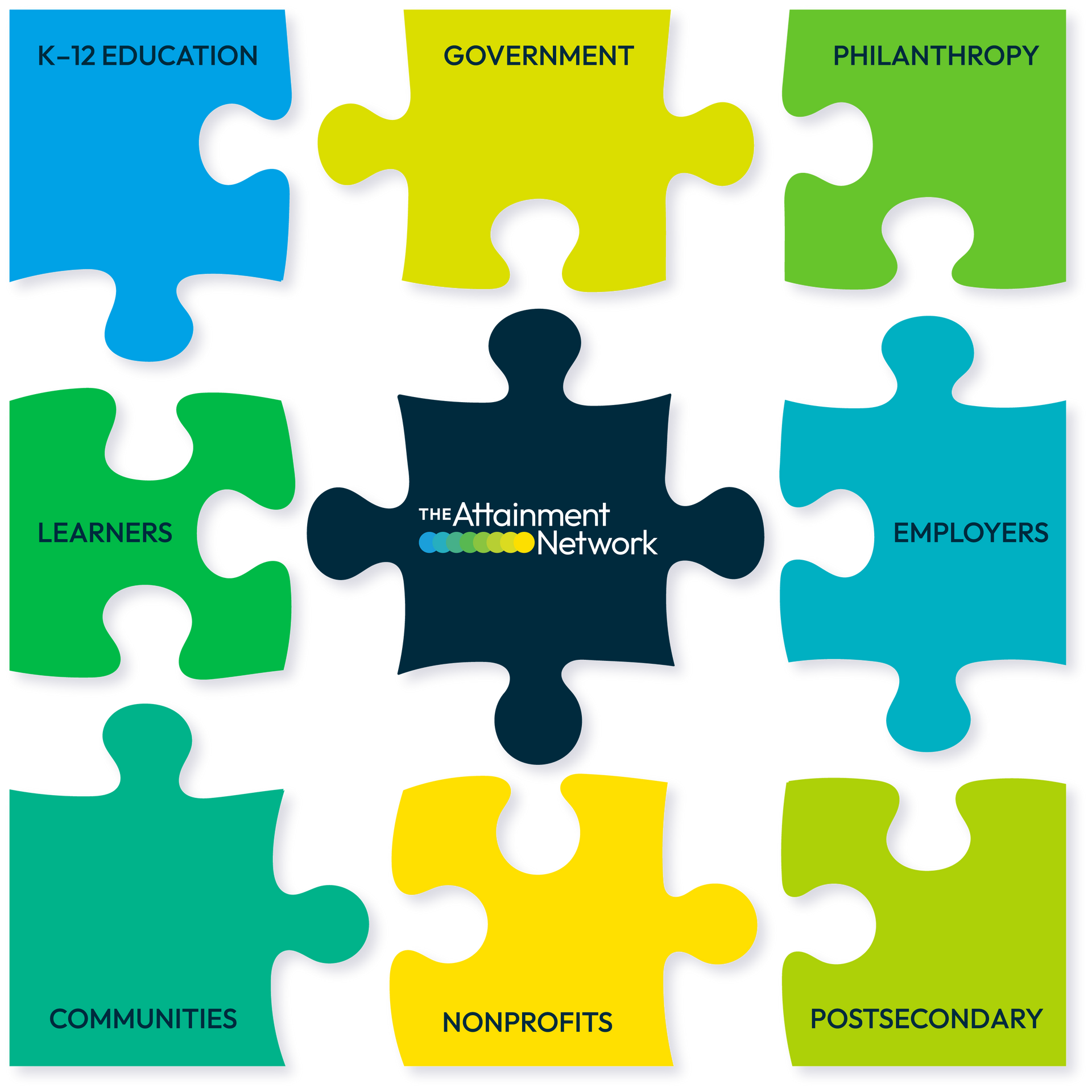 Puzzle pieces outlining The Attainment Networks partners