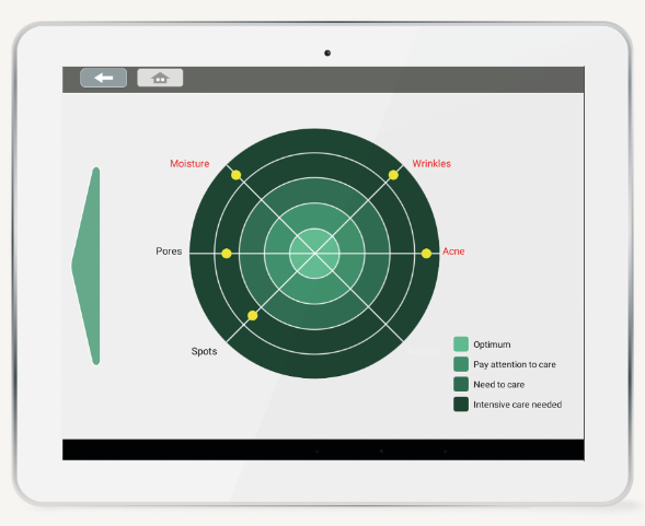 Parametros de dispositivo de Diagnostico de Piel Skin Smart