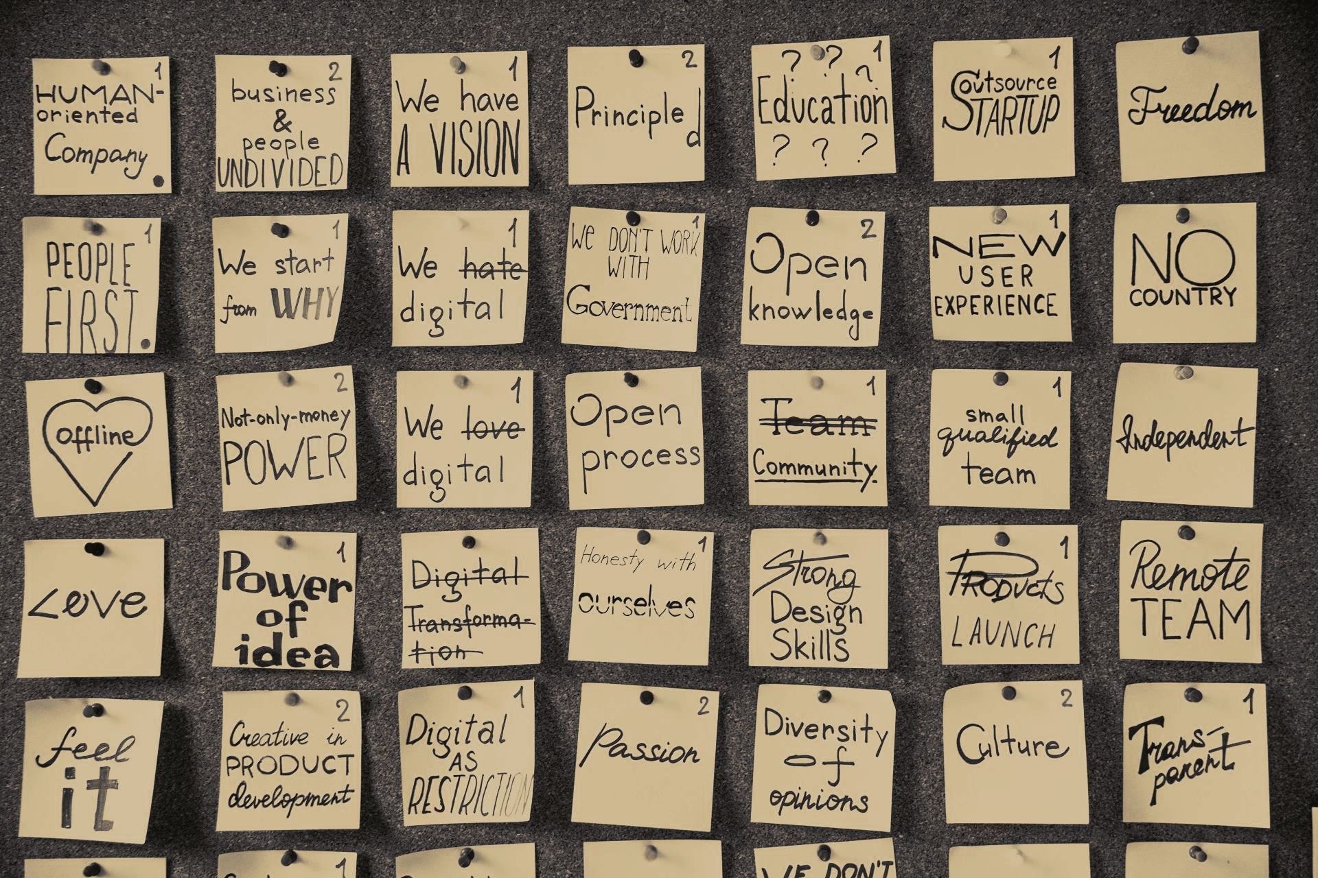 Ideation board showing that many ideas enable great outcomes.