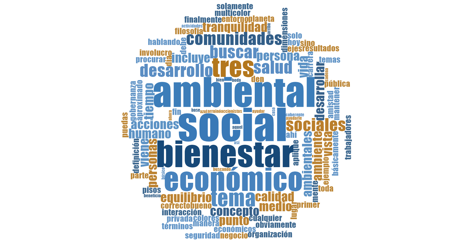 Word cloud in the shape of an apple; centered text: