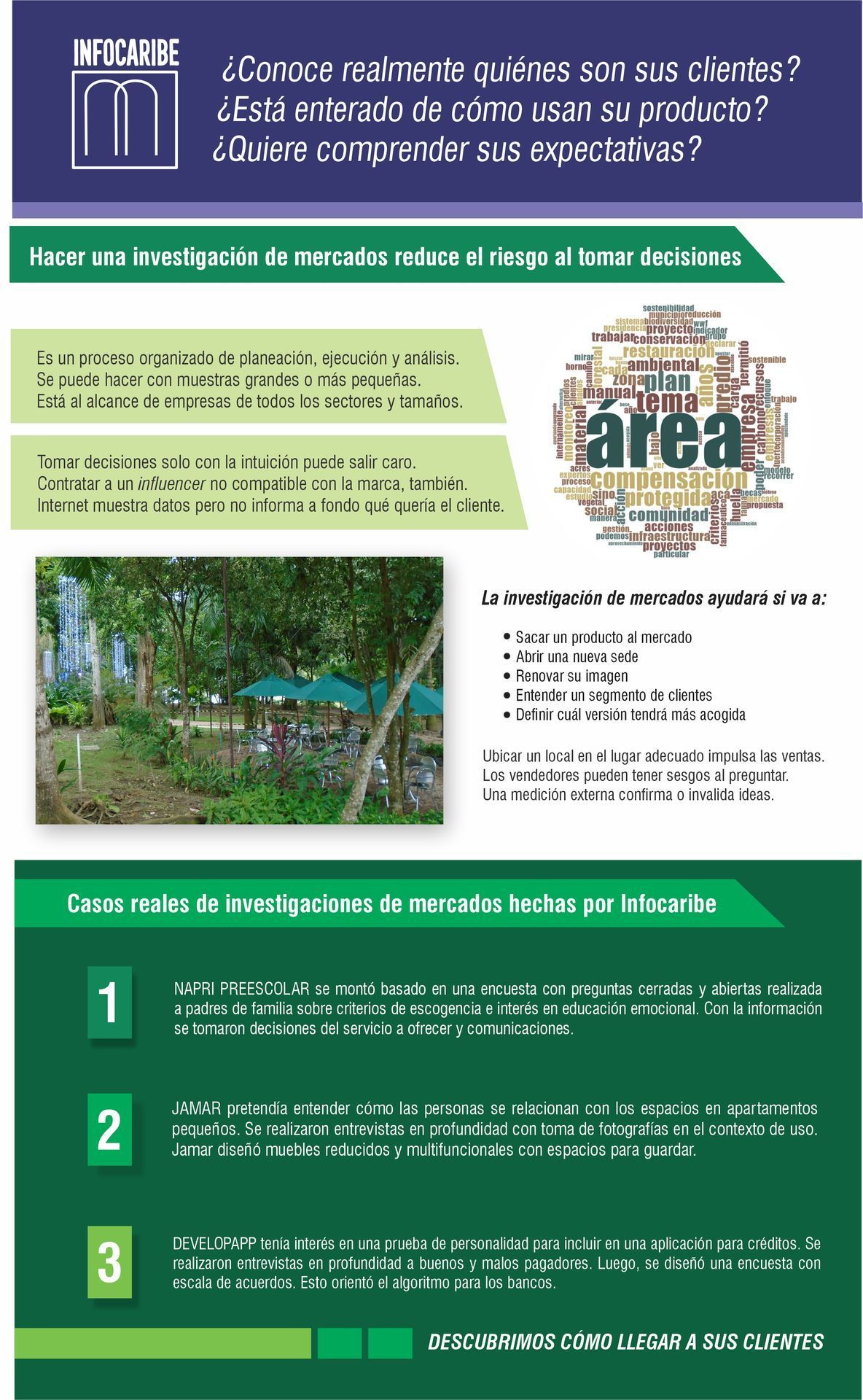 French informational poster with green sections, a park photo, and a word cloud about the area.