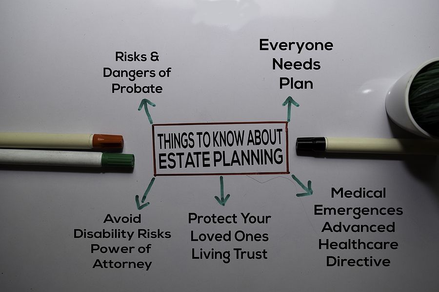 A diagram of things to know about estate planning