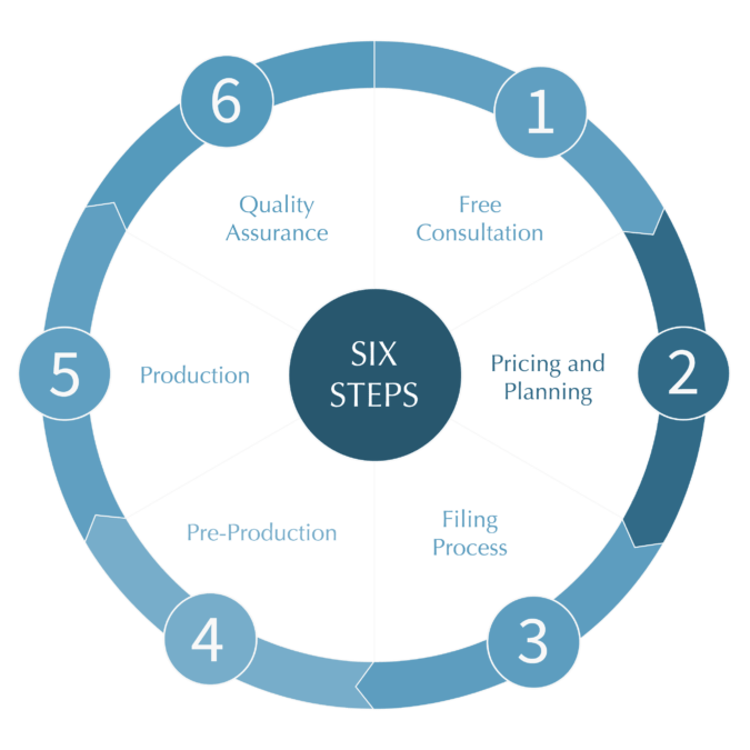 6 Steps — Six Steps Remodeling Diagram in Fresno, CA