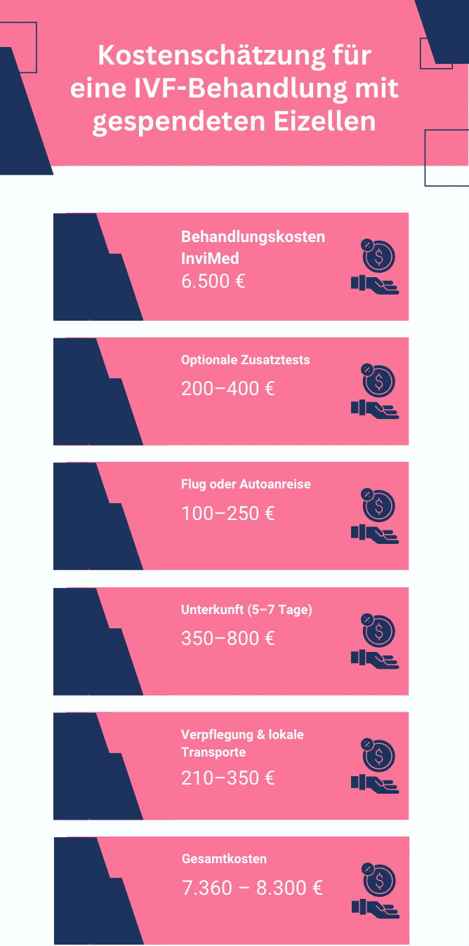 Eizellspende Kosten  Preise, Behandlung und Kliniken im Ausland