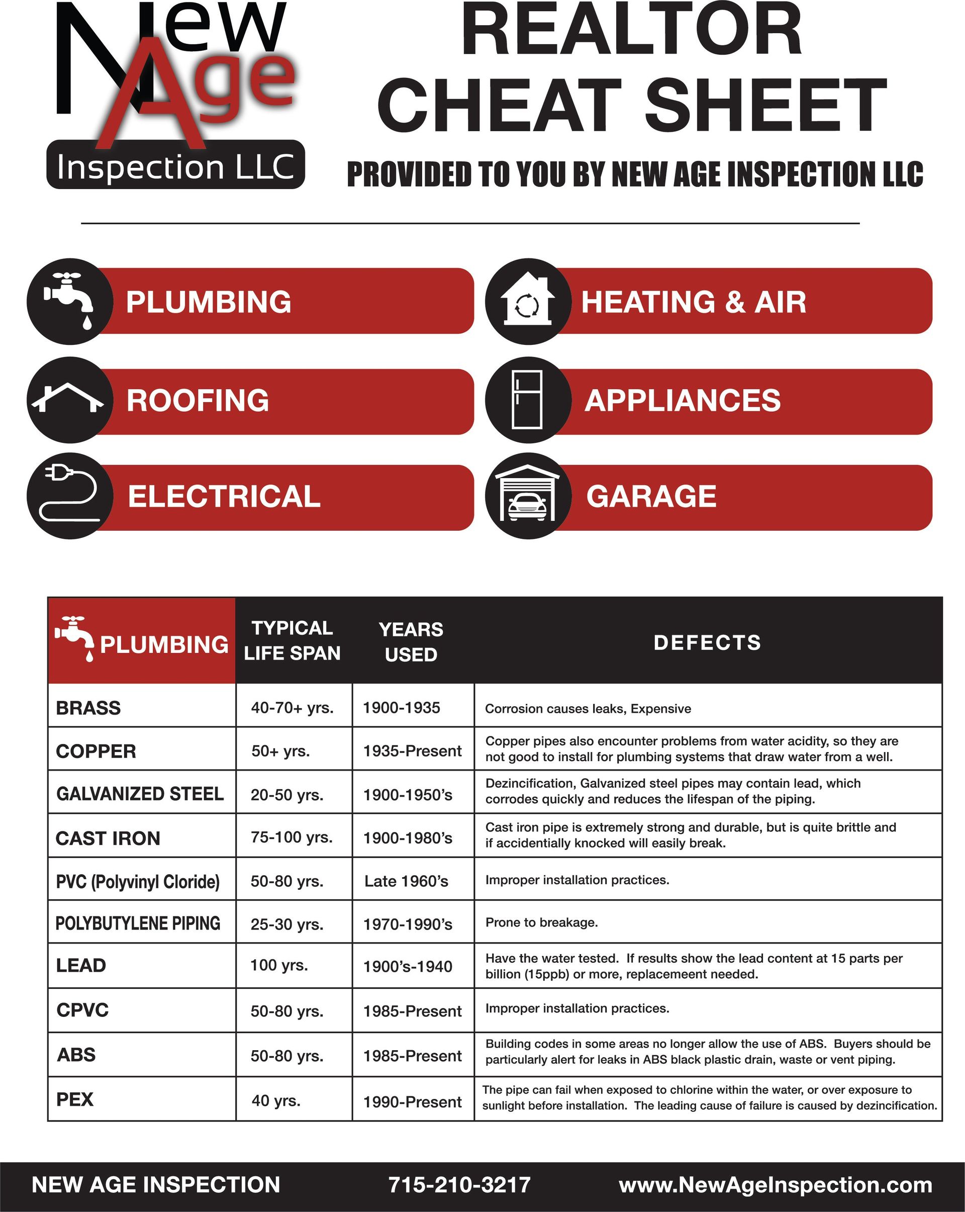Realtor Cheat Sheet