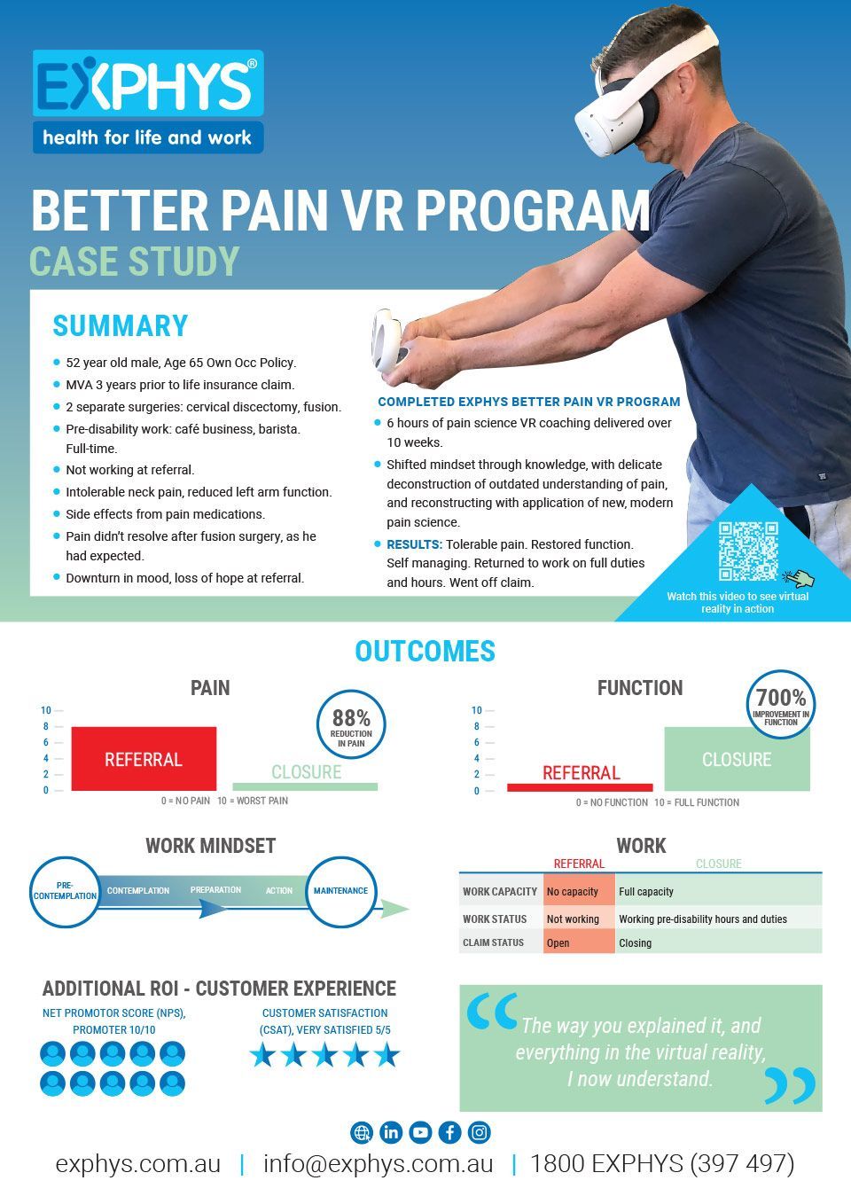 Better Pain Virtual Reality Program Case Study