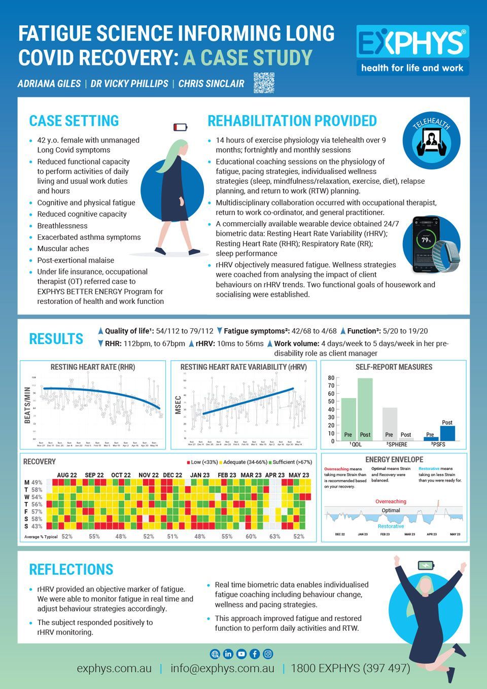 Fatigue Science Research: Covid Recovery