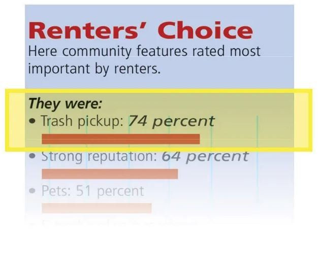 Renter's Choice — Colorado Springs, CO — Heritage Trash Service