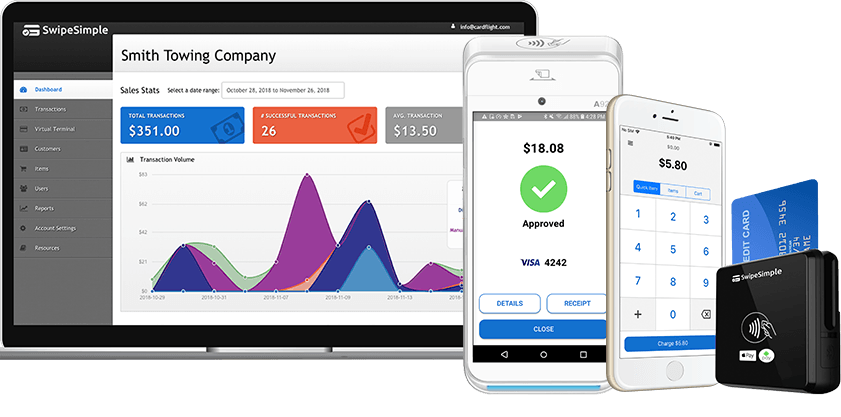 Virtual Terminal For Credit Card Processing