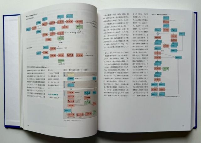 IBM Japan 50 Year History