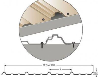 Cross-section diagram of metal roofing panels with screw fasteners, 36