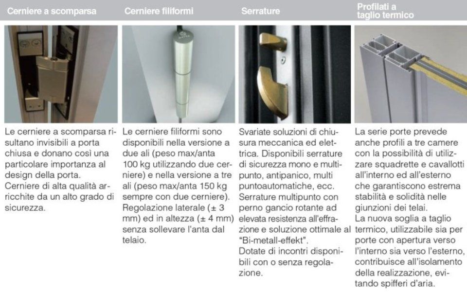 Caratteristiche porta d'ingresso