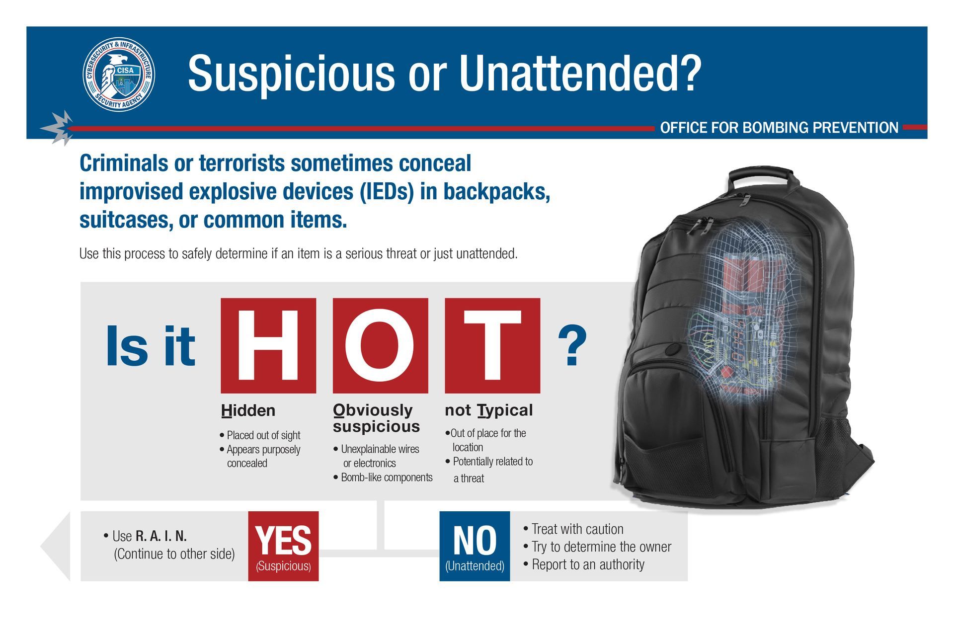 Unattended vs Suspicious