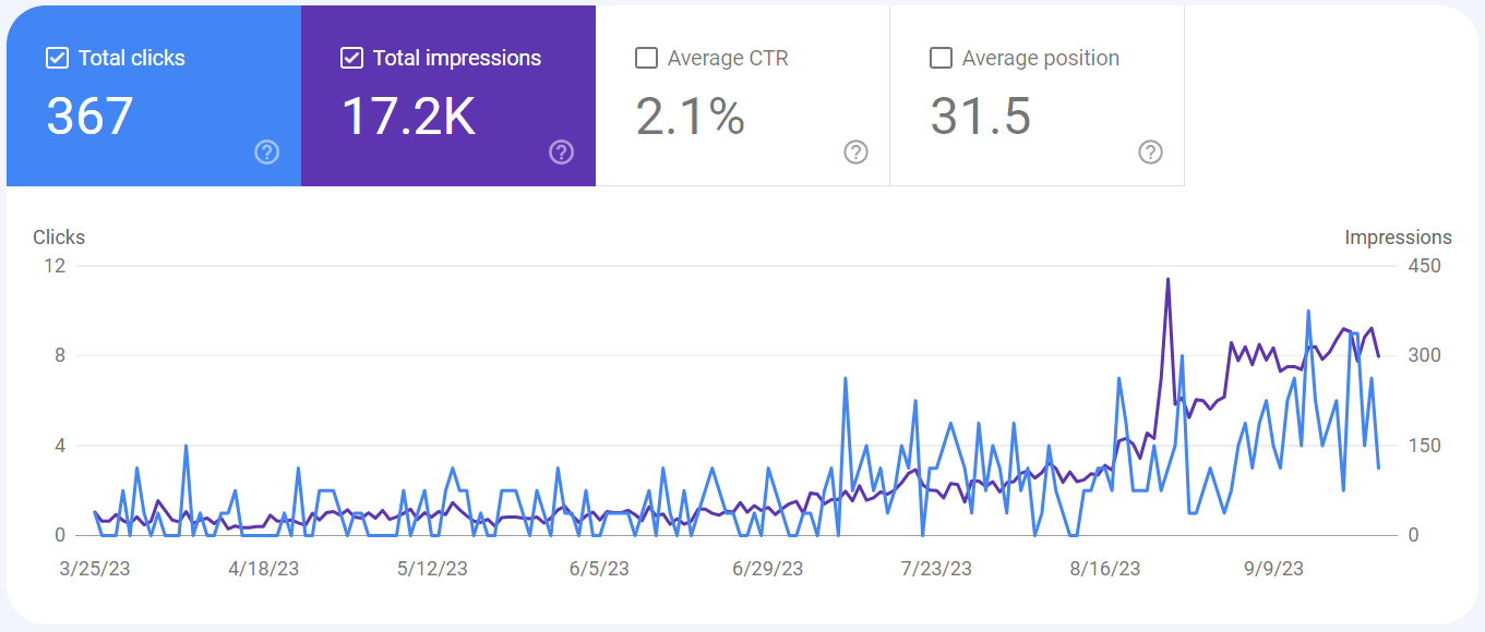 local google seo specialist digital marketing