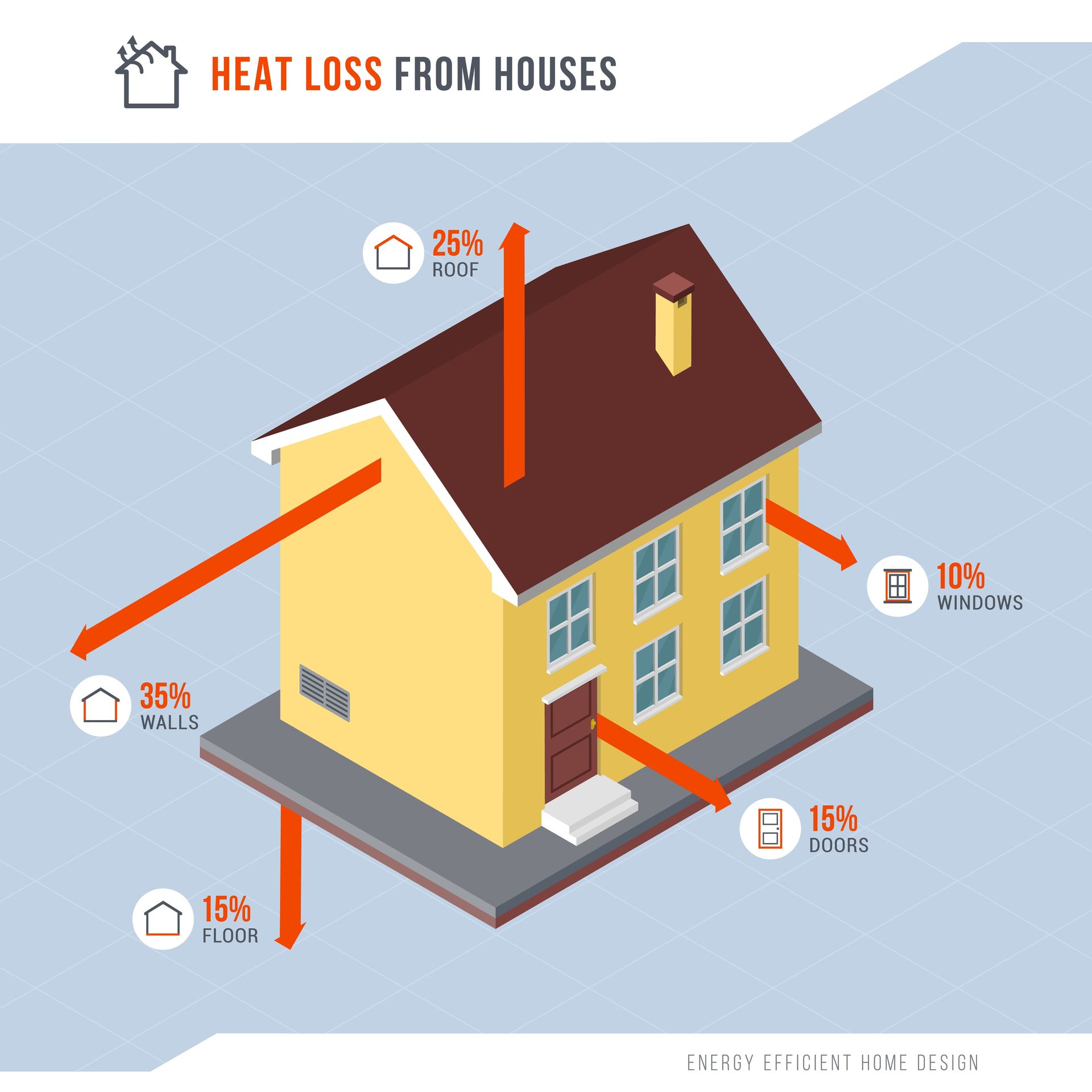 Home Heat Loss image