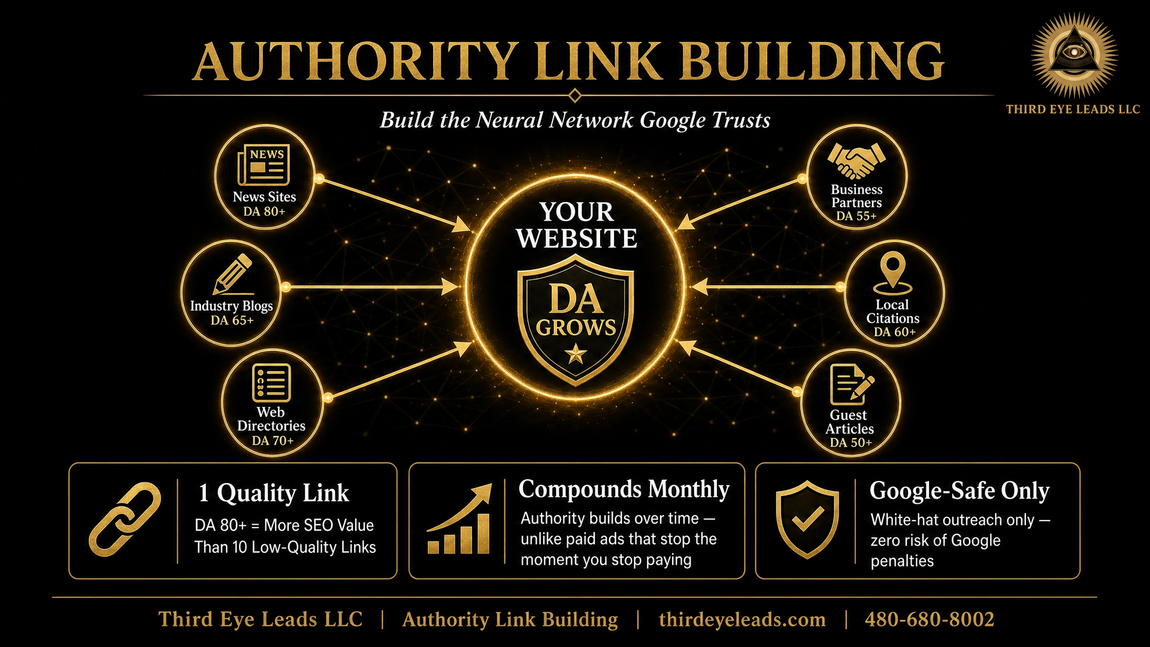 Gold-on-black “Authority Link Building” infographic with central logo and four linked icons for SEO services
