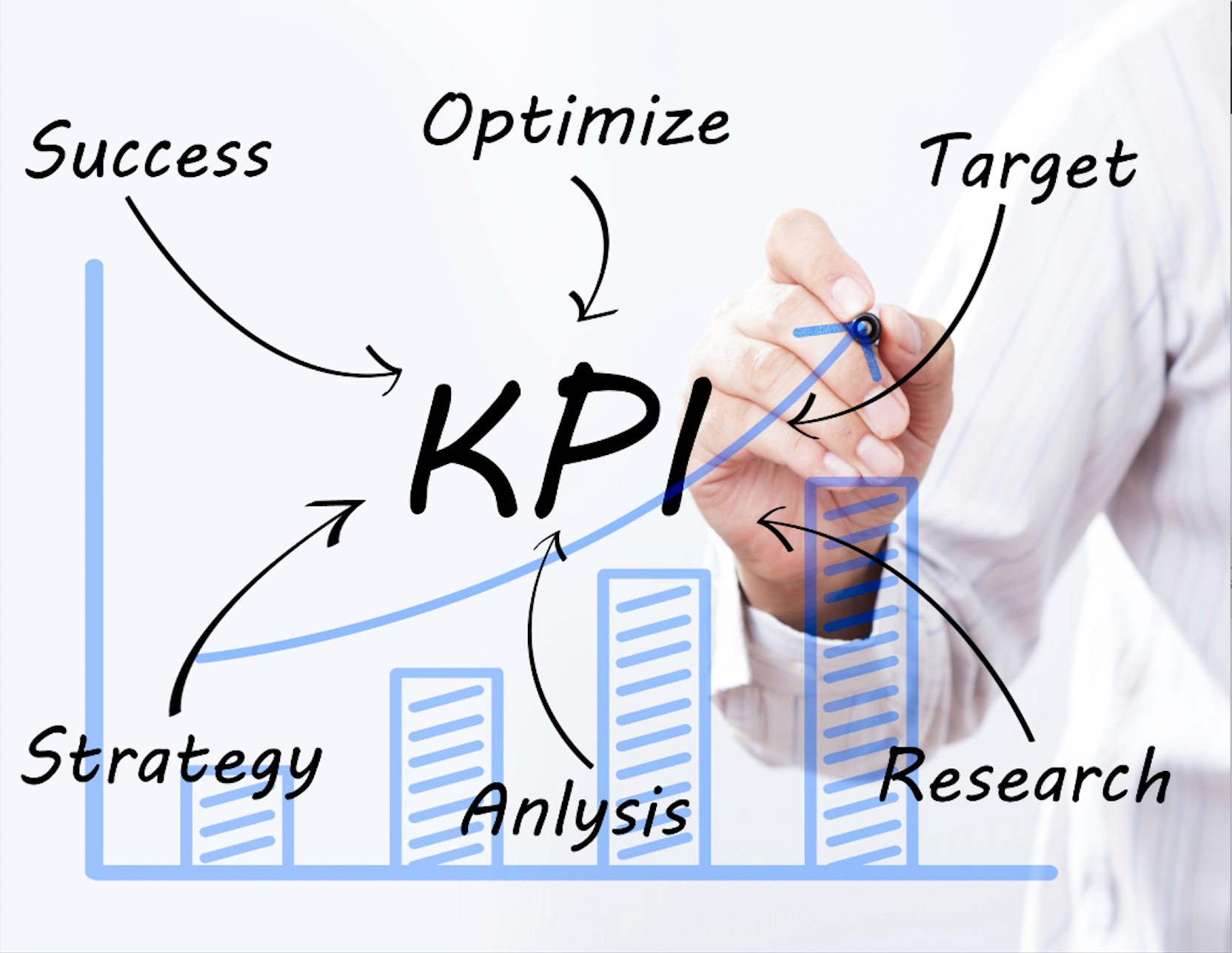 KPIs for ads. How best to succeed with Digital Marketing by keeping track of KPIs