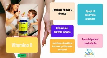 Frasco de vitamina D con una madre y su hijo. Beneficios: huesos y dientes, sistema inmunitario