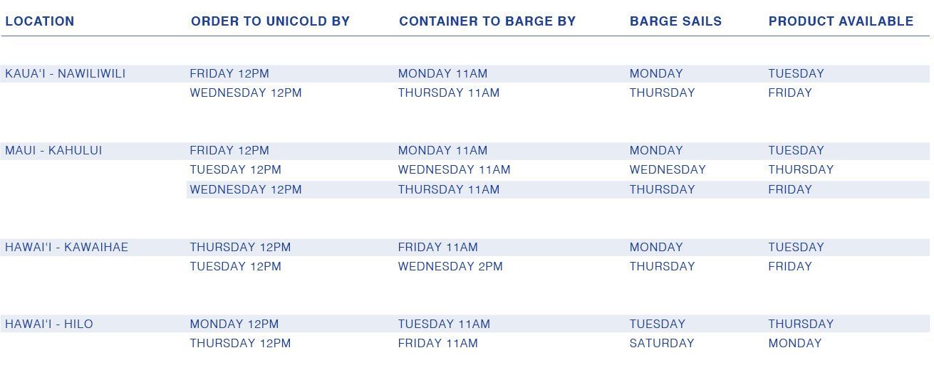 Weekly Service — Honolulu, HI — Unicold Corporation