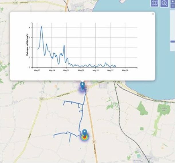 Traces de tioèters i mercaptans en aire ambient
