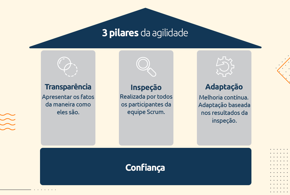 Pilar Scrum
