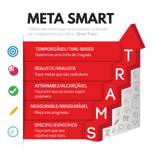 meta-smart-profissional