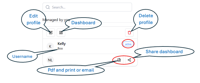 A user interface with options to edit, delete, and share profiles and dashboards.