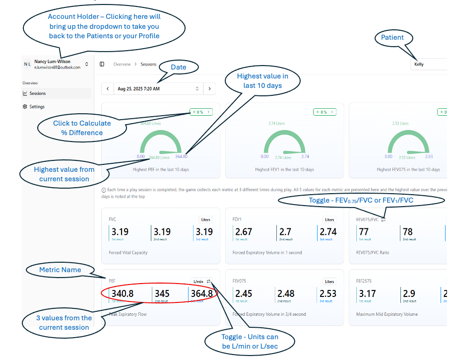 Dashboard displaying data visualization with health metrics, including daily steps and readings.